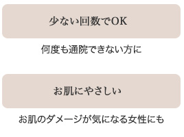 少ない回数でOKお肌に優しい