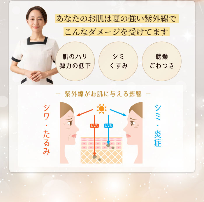 あなたのお肌は夏の強い紫外線でこんなダメージを受けてます